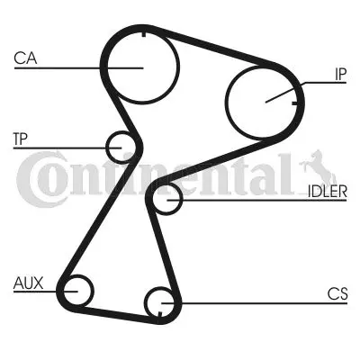 CONTINENTAL CONTITECH CT949K2 Trıger Setı 151x254 Clıo I-Iı 97--Kng 97--Exp 97- 1.9d F8q 120326200 1276184CT0 1281084CT0 1281084CT1 1281084CT1000 1302100QAJ 1307000Q0D 1307000QAC 1307700QAC 1307700QAH