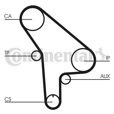 CONTINENTAL CONTITECH CT530 Trıger Kayısı 138x285 Bmw 324d 2.4d-Td 12v 85-93 524d 2.4d-Td 12v 82-91 Ct530 11311224227 11311275484 11311275973 11311279125 11311279126 113112791262 11311279241 11312240226 11312241090 1275973