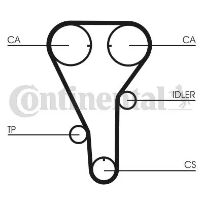 CONTINENTAL CONTITECH CT972 Trıger Kayısı 133x254 Mazda 323 1.8 16v 91-04 626 1.8 16v 91-02 Ct972 3396014 4132488 FP0112205 FP01122059A FP0112205A FP0112205A9A FP0112205AS1 FP0112205S1 FP0112209 FP0112700