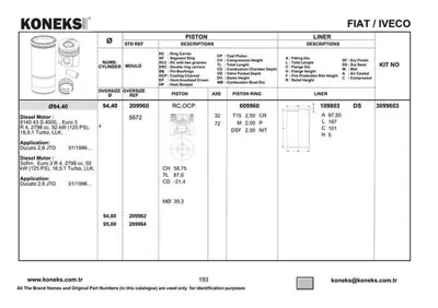 KONEKS 209962 Pıston Segman (Euro 3 Motor) Boxer Iı Jumper Iı 2.8hdı 03>06 Ducato Iı 2.8jtd 03>06 Iveco Daıly Iıı 628P9