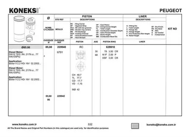 KONEKS 229940 Pıston+segman 85mm Std Boxer 2.2 Hdı - Dw12 628P0