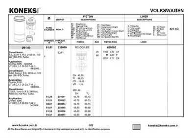 KONEKS 239010 Pıston+segman (81,01mm Std 5 Silindir) Crafter 2,5tdı (136 - 163 Ps) Bjl Bjm Ceca Cecb 06> 76105065C