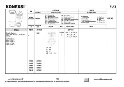 KONEKS 607950 Motor Segmanı Palıo Punto Doblo Sıena 1,2 8v Benzınlı (70,80 Cap) (Std) Olcu: (1,2 * 1,2 * 2,5) 1535657 5893596 6000100158 64020713 71715336 7701474725 9S516150AA