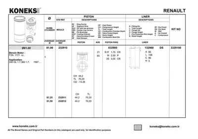 KONEKS 632900 Motor Segmanı R11 Flash R9 1,7 F2n (81,00 Cap) - (Std) 7701467656