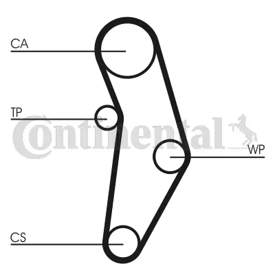 CONTITECH CT1049WP2 Su Pompalı Triger Seti 1535462 46422512 46520401 55184081 55186602 55198547 55205557 71713728 71736717 71771575