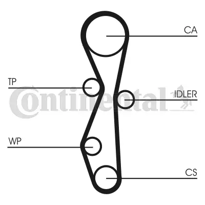 CONTITECH CT1140WP1 Su Pompalı Triger Seti 0831Q0