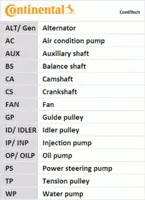 CONTITECH CT1167WP1PRO Devirdaimlı Triger Seti  Polo 14> Fabıa 14> Ibıza Iv 14> A3 12> 1.0 Tsı Chya Chyb Cpga Csea Dafa Cmb 1610577780KIT 4C109244B 4C109244D 4C109479G 4C109479H 4C109479J 4C109479K 4C121004E 4C121004ESK1 4C121004F