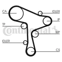 CONTITECH CT1168K3 Triger Seti 2,0tdı 16> Man Tge 2,0tdı 17> (Dasa Dasb Daua Daub Dawa Dgtd) 03l109244g 04L198119D