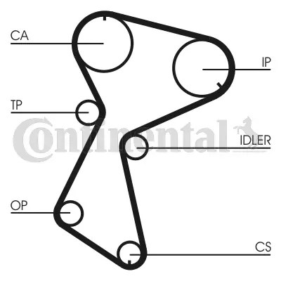 CONTITECH CT604K1 Eksantrik Gergi Kiti (153×254) Megane 1,9d (96 ) R9 R11 R19 R21 1,9d (F8q) 120326200 1276184CT0 1281084CT0 1281084CT1 1307000Q0D 1307000QAC 1307700QAC 13404P13003 13404PCF003 1617829M1