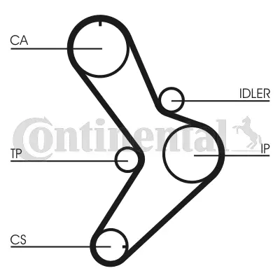 CONTITECH CT731K1 Triger Eksantrik Gergi Seti Renault Master I 7701471769