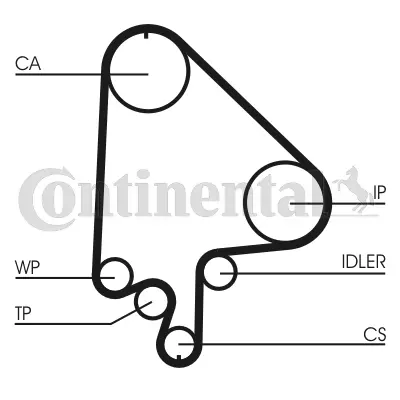 CONTITECH CT871K2 Triger Seti 12589010 12623514 1334017 1334041 1334050 1334053 1334119 1334137 1334139 1334170