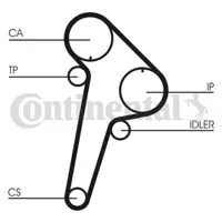 CONTITECH CT891K1 Triger Eksantrik Gergi Seti Boxer Jumper Dj5 Dj5t 94>00 083136