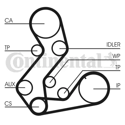 CONTITECH CT901WP1 Su Pompalı Triger Seti 1005822 1005824 1005828 1020988 1021706 1021707 1023645 1040677 1040678 1056697 1099552 1099553 1102331 1113169 1113179 1113182 1317913 1517749 1657013 1E015010 1E0712205 1E0712700A 1E0712700B 1E0712720 1E0713823 1E0713823A 1E0715010 1E0715010A 1E0715010B 1E1212205A 1E1212205B 4380670 5020242 6005047 6174410 6177882 6178103 6187610 6200028 6200979 6475968 6