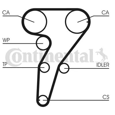 CONTITECH CT947K1 Triger Seti 71736722