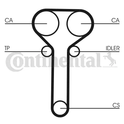 CONTITECH CT978WP1 Su Pompalı Triger Seti 