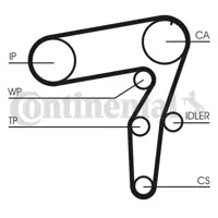 CONTITECH CT995WP1 Su Pompalı Triger Seti 71771595