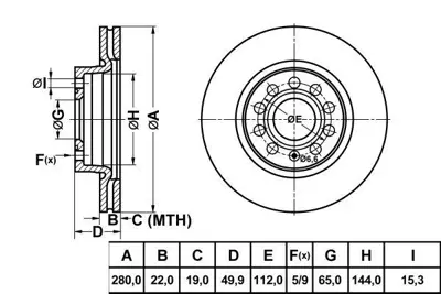 MGA 50274 Fren Dıskı On -280x225x112 (Vw Caddy 04-15  Golf 04-14  Audı A3 09-13  Seat Leon 06-13  Skoda Octavı 16D615301 180698151A 1J0698151D 1J0698151E 1J0698151F 1J0698151G 1J069815F 1K0615301 1K0615301AC 1K0615301AK