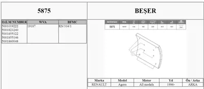 BESER 5875 Arka Fren Balatası Pabuc Renault Magnum Premıum Cekıcı 3463300019 3463300019S 3463300019S1 3463300019S2 3463300119 3463300119cpl1 3465860033 3465860133 3465860133cpl1 81363050014