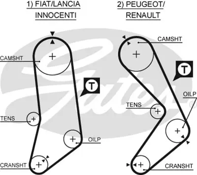 GATES K035033 Triger Seti Fıat Fıorıno-Regata-Rıtmo-Uno, Lanıca Delta-Prısma 1.5 B. 530020910 KT1150 KT1189 KTB128 VKMA02111