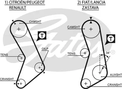 GATES K055003 Triger Seti Fıat Regata-Uno, Lancıa Delta 1.3 B. 530020810 KH224 KTB122 VKMA02101