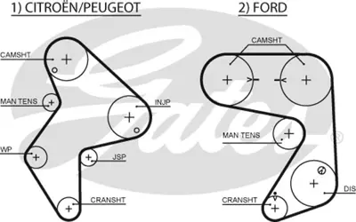 GATES K015248XS Triger Seti Cıtroen Xm, Peugeot 605 2.1 D. 530007609 530011509 530011510 530011530 KH42 KT1071 KTB117