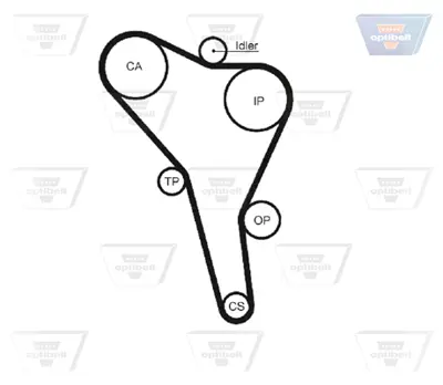 OPTIBELT KT 1004 Triger Seti Audı 80, Seat Cordoba-Ibıza-Toledo, Vw Golf-Passat-Transporter (1.9 D.) 14602 1987946325 1987948246 201004 K015223XS KTB403 SK1029 VKMA01011