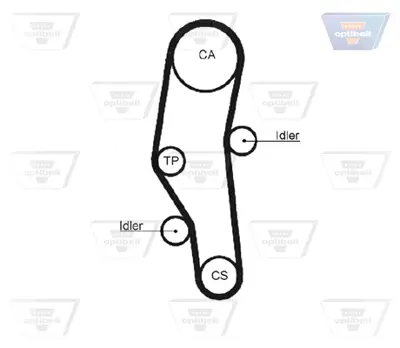 OPTIBELT KT 1005 Triger Seti Bmw 3(316-318)-5(518) (B.) 1987948610 K015302XS KTB217 VKMA08000