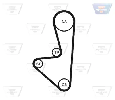 OPTIBELT KT 1013 Triger Seti 104 Dıs 106 205 92-Partner 1,1 96- 11218 1987948634 530001210 K015127XS KTB101 VKMA03100