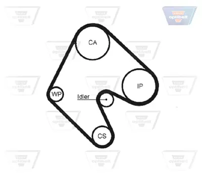 OPTIBELT KT 1023 Triger Seti Opel Ascona C, Astra F, Kadette E, Vectra A (1.6 1.7 D.) 1987948628 201037 530002010 K015129 KTB214 SK1037