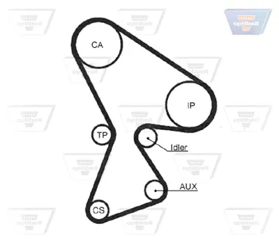 OPTIBELT KT 1141 Triger Seti Renault Safrane (2.1 D.) K015040XS K035040 K045040 VKMA06212