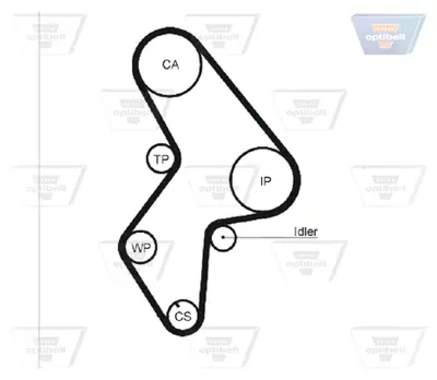 OPTIBELT KT 1084 Triger Seti Cıtroen Ax,Saxo - Peugeot 106 (1.5 D.) 1987948686 K015418XS KTB144 VKMA03121