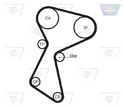 OPTIBELT KT 1048 Triger Seti Renault Megane-Express-9-11-19, Volvo 340-440-460 (1.9 D.) 1987948685 K015212 KTB110 KTB280 VKMA06111