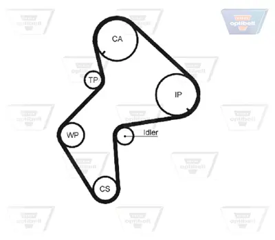 OPTIBELT KT 1070 Triger Seti Cıtroen Xantıa-Xm, Fıat Ulysse, Lancıa Zeta, Peugeot 406-605-806 (2.1 D.) 1987948687 201135 530007610 K015249XS KTB119 VKMA03251