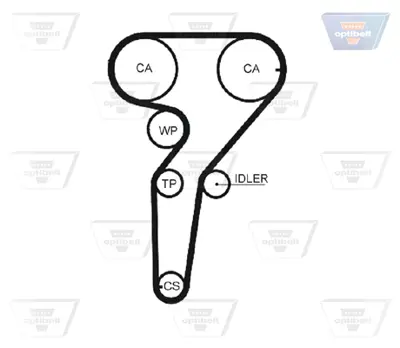 OPTIBELT KT 1079 Triger Seti Alfa Romeo 145-146-147-155-156, Fıat Coupe, Lancıa Dedra-Delta (1.8 B.) 1987948562 530022310 K035429XS KTB329 KTB741 KTB745 SK1361 SK1755 VKMA02177