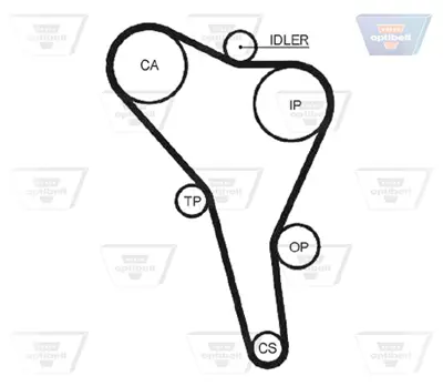 OPTIBELT KT 1087 Triger Seti Ford Galaxy, Seat Cordoba,Ibıza, Vw Polo 1.7 1.9 D. 19554 1987948255 530037710 k015622XS KTB294 SK1098 SK1122 SK1425 VKMA01019