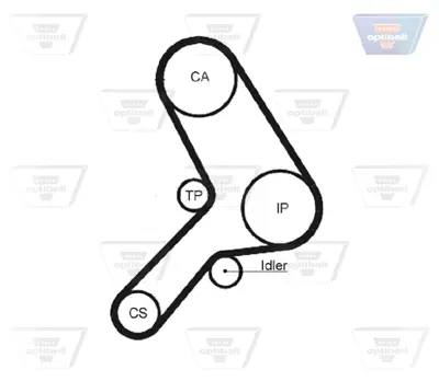 OPTIBELT KT 1099 Triger Seti 168x220 Fıat Punto (176) 1.7d 94-00, Uno (146) 1.7d 86-93, Fıorıno (146) 1.7 87-01, Palıo (178) 1.7d 96-12 1987948055 530011810 K015178 KTB160 VKMA02152
