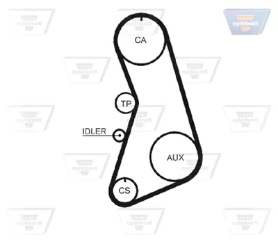 OPTIBELT KT 1206 Triger Seti 1987948029 530006910 K015492XS KTB404 KTB405 KTB463 SK1346 VKMA01008