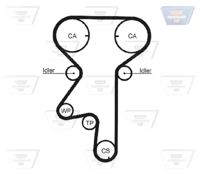 OPTIBELT KT 1207 Triger Seti 162x200 Opel Astra G 1.4 1.6 1.8 16v 98-05 Vectra C 1.6 Corsa C 1.4 1.6 Astra 19445 1987948061 530007710 530044110 K015499XS K025499XS KTB308 KTB361 VKMA05152