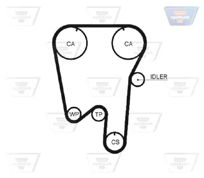 OPTIBELT KT 1300 Triger Seti Volvo S90-V90-960 (2.5 2.9 B.) 201328 530034910 K015460XS SK1265 VKMA06610