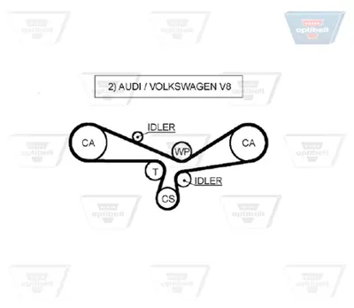 OPTIBELT KT 1304 Triger Seti Audı A4,A6,A8 - Skoda Superb - Vw Passat (2.4 2.7 2.8 B.) 1987948592 201177 530017910 K025493XS KTB368 VKMA01903