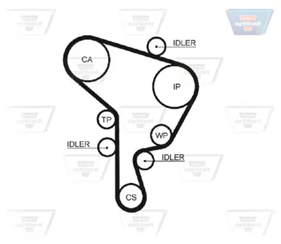 OPTIBELT KT 1322 W1 Su Pompalı Triger Seti Audı A3 (8l1) 1.9 Tdı 09.1996,Seat Cordoba (6k1, 6k2) 1.9 Sdı 06.1999,Vw Bora (1j2) 1.9 Sdı 10.1998 1987948872 530008230 KP15559XS1 KTBWP3600 KTBWP4290 PK05491 SK1111AQ1 SK1258AQ1 VKMC01251
