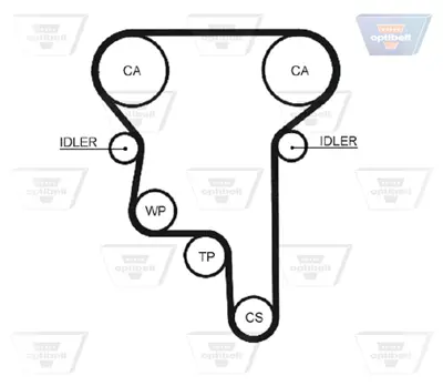 OPTIBELT KT 1468 Triger Seti 1987948221 1987948282 K025542XS K035542XS KTB583 KTB584 SK1632 SK1667