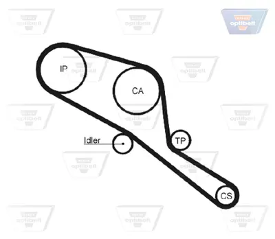 OPTIBELT KT 1376 Triger Seti Land Rover Defender (2.5 D.) K015303