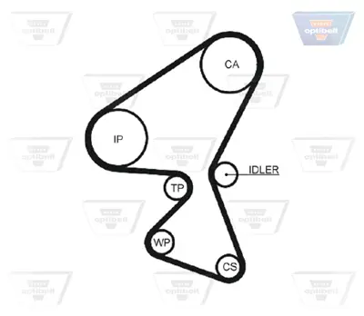OPTIBELT KT 1390 W1 Su Pompalı Triger Seti 137x250 1.6 Hdi Euro 4 Peugeot P206,207,307,308,Partner -Mını R56 -Cıtroen C2,C3,C4,Berlıngo Ford Fıesta, 530037530 KP15598XS PK08030