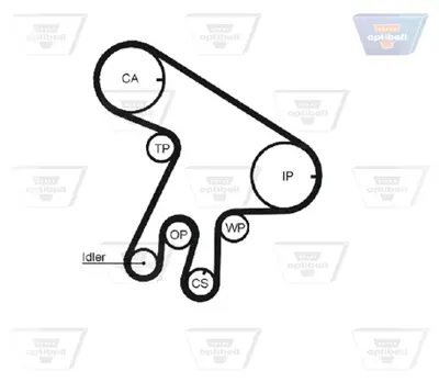OPTIBELT KT 1399 W1 Su Pompalı Triger Seti Toyota Avensıs 2.0 D 03>08 Corolla 2.0 D 02<06 32730 ADT373752 K987769A KP15562XS KP15562XS2 KTBWP5270 KTBWP5271 KTBWP9650 PK77690 SK1589AQ2 WPK169701