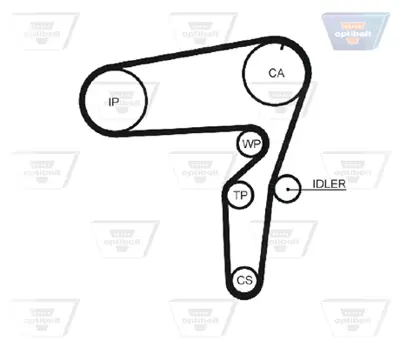OPTIBELT KT 1400 Triger Seti 199x240 Astra J-Insıgnıa-Combo-Zafıra C-Doblo 10-> 2.0 Cdtı-Mtj 530056210 KTB449 KTB759 KTB847 VKMA02190