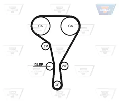 OPTIBELT KT 1408 Triger Seti K035550XS K045550XS K055550XS VKMA06104