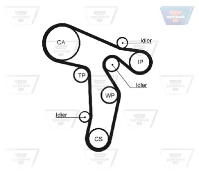 OPTIBELT KT 1420 W1 Su Pompalı Triger Seti Audı A3 (8p1) 2.0 Tdı 03> Seat Altea 2.0 Tdı 04> Skoda Octavıa Iı (1z3) 2.0 Tdı 06>13 530050330 KTBWP5630