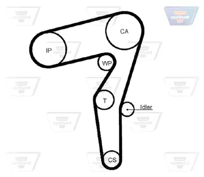 OPTIBELT KT 1426 Triger Seti 1987948939 KTB458 KTB818 VKMA02192 VKMA02194