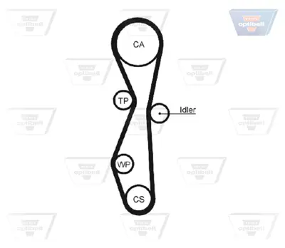 OPTIBELT KT 1428 W1 Su Pompalı Triger Seti Cıtroën C5 Iı (Rc) 2.2 Hdi 06> Fıat Ulysse (179) 2.2 D 08> 530044930 KP15606XS KTBWP4550